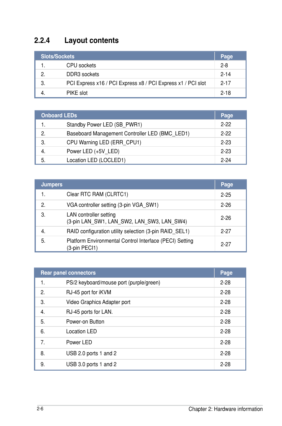 4 layout contents, Layout contents -6 | Asus P9D-E/4L User Manual | Page 26 / 159