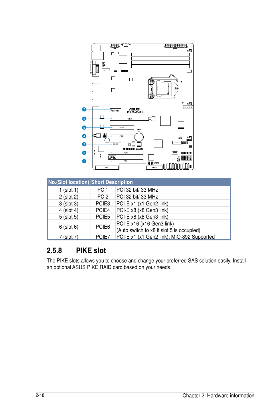 8 pike slot, Pike slot -18 | Asus P9D-E/4L User Manual | Page 38 / 159