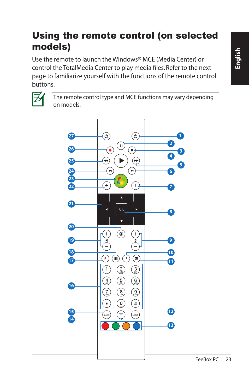 Using the remote control (on selected models), English | Asus EB1502 User Manual | Page 23 / 46