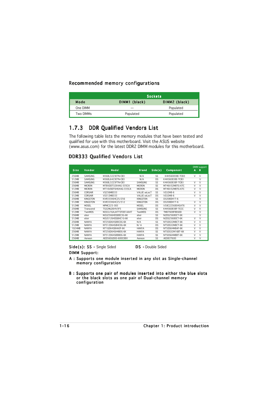 Ddr333 qualified vendors list | Asus P5RD1-VM User Manual | Page 28 / 94