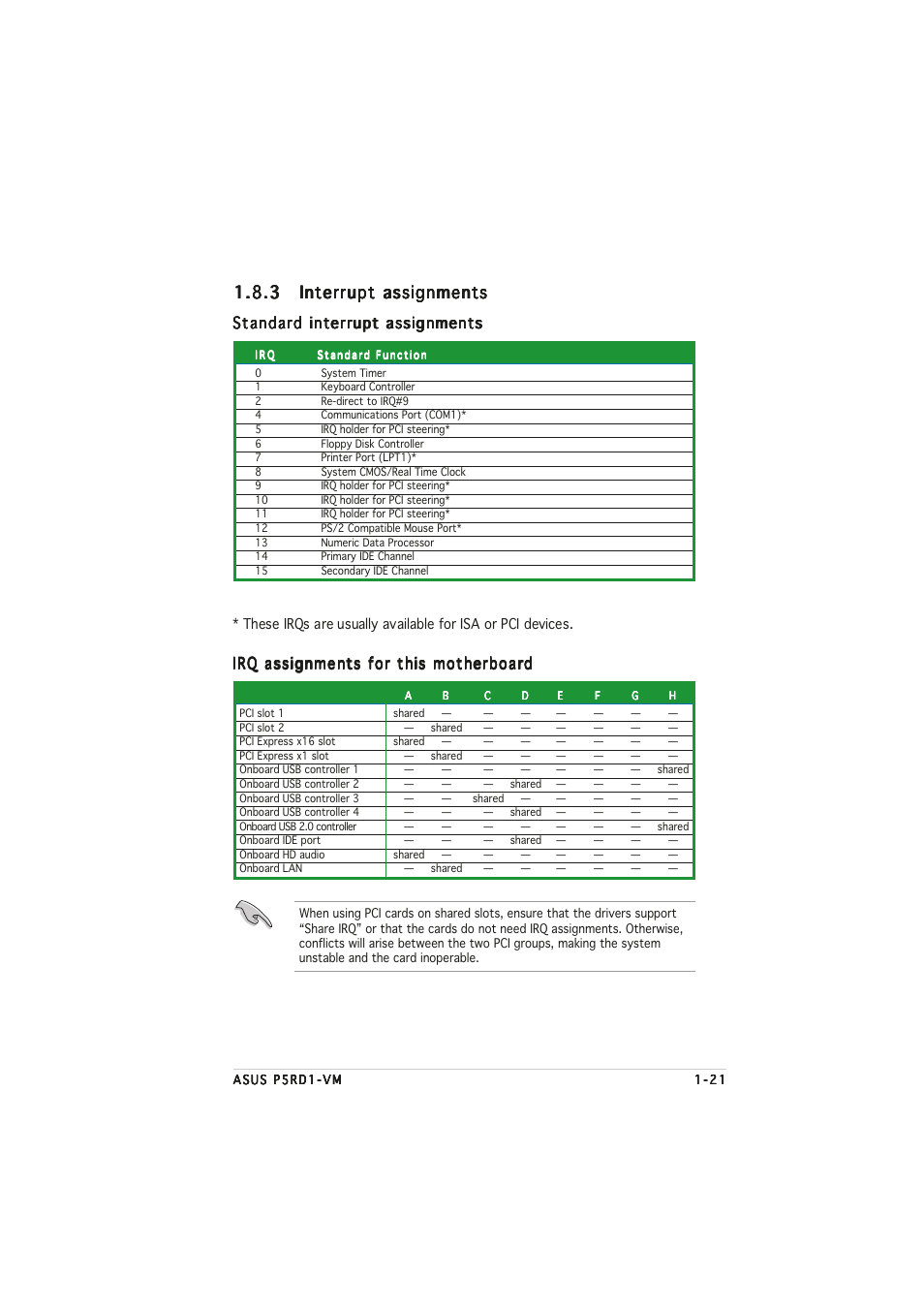 Standard interrupt assignments, Irq assignments for this motherboard | Asus P5RD1-VM User Manual | Page 33 / 94