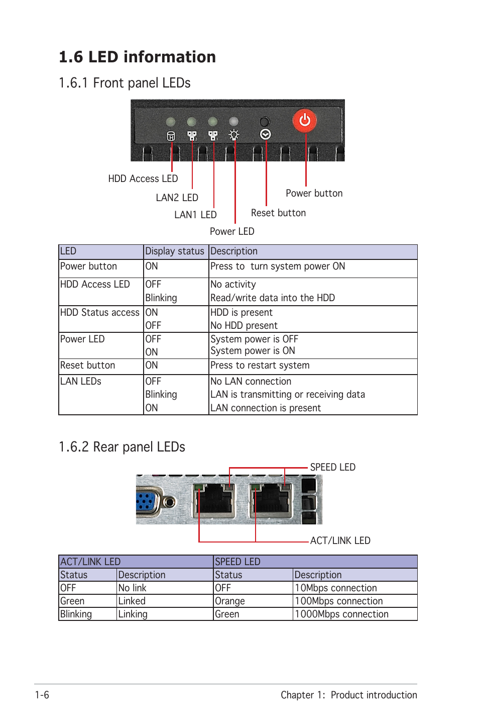 6 led information, 1 front panel leds 1.6.2 rear panel leds | Asus RS100-E4/PI2 User Manual | Page 16 / 156