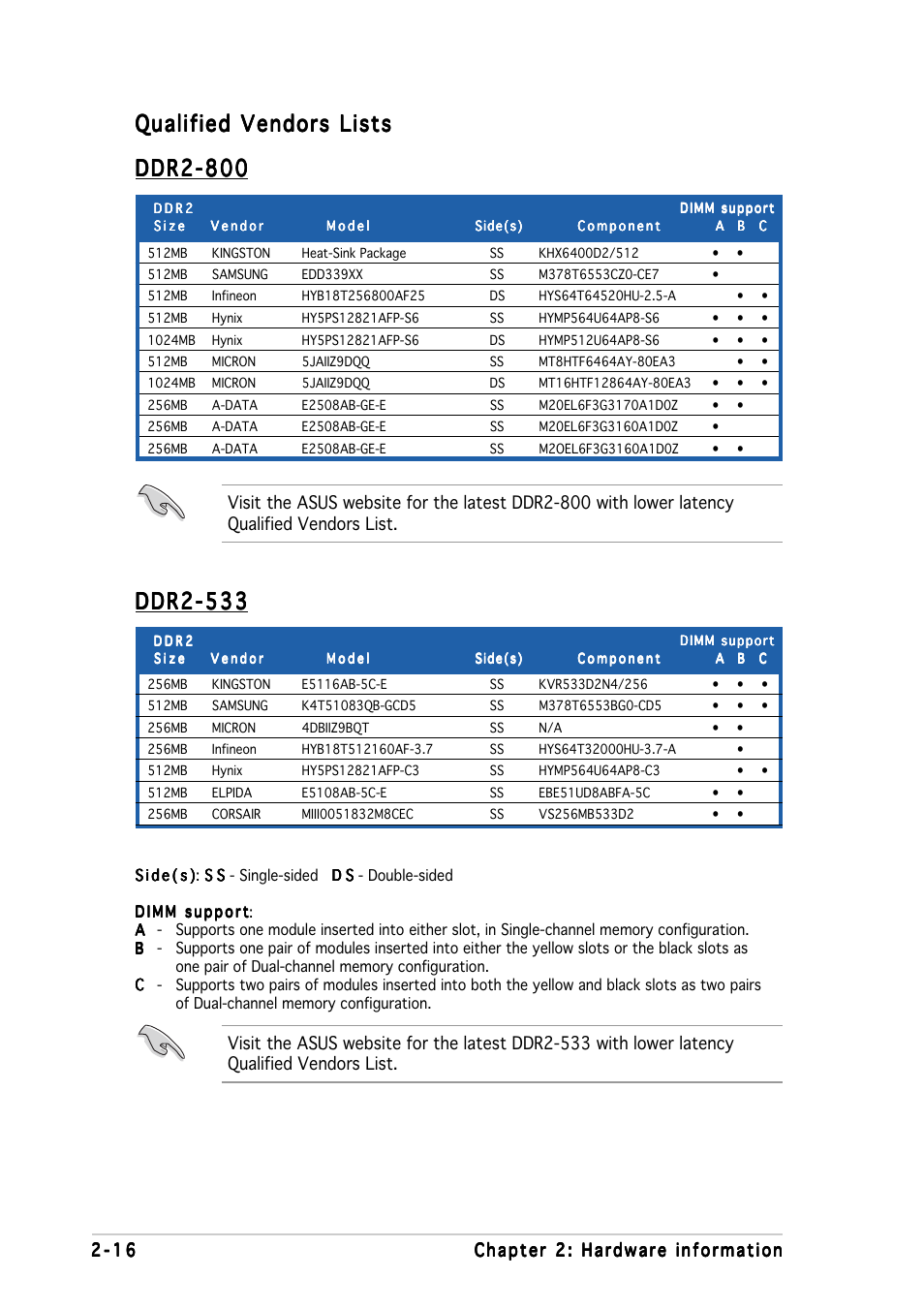 Qualified vendors lists, Ddr2-533, Ddr2-800 | Asus P5WD2-E Premium User Manual | Page 44 / 174