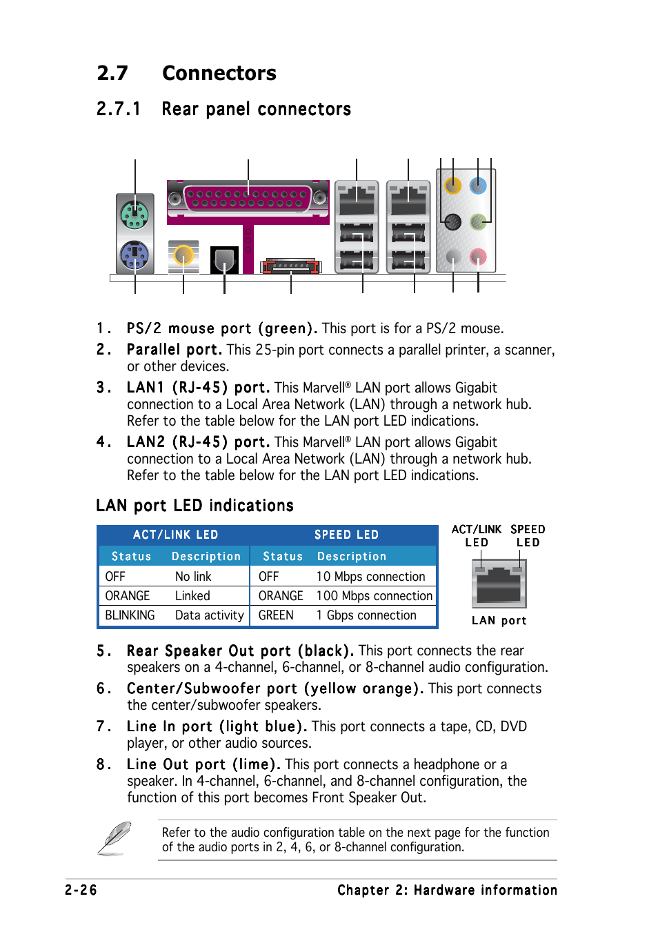 7 connectors | Asus P5WD2-E Premium User Manual | Page 54 / 174