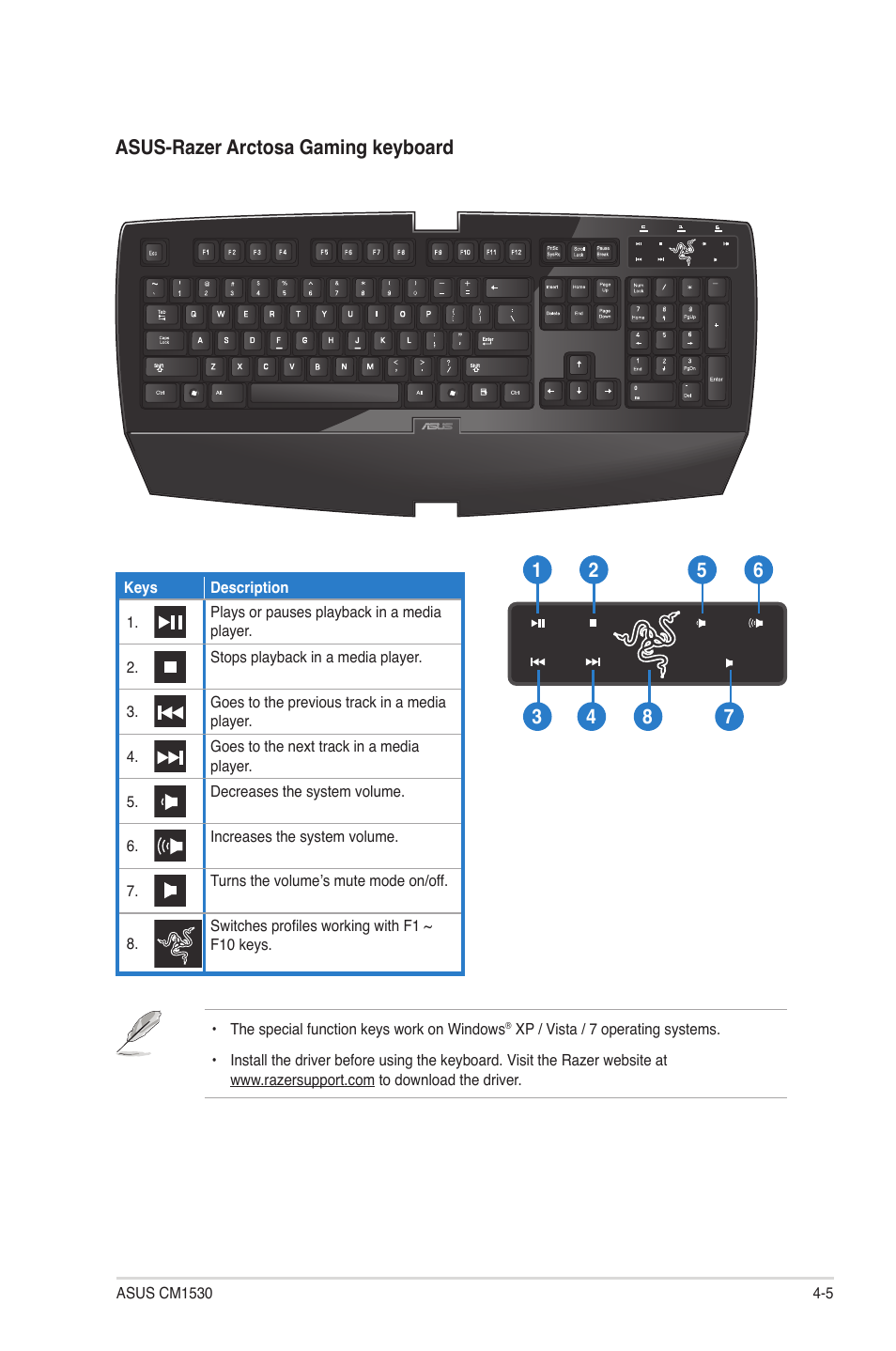 Asus-razer arctosa gaming keyboard | Asus CM1530 User Manual | Page 43 / 67