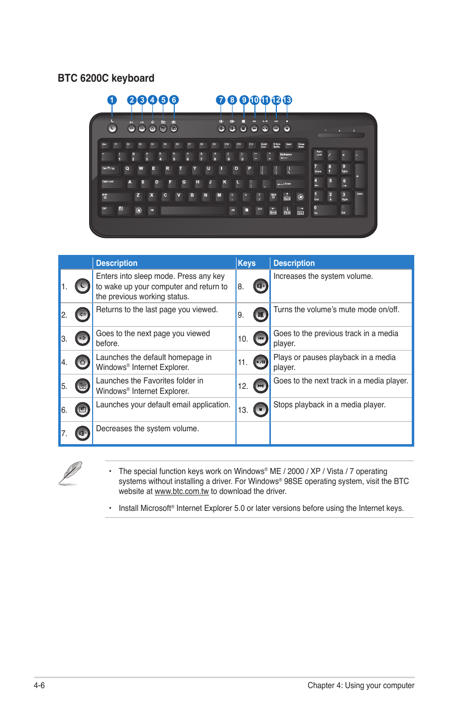 Btc 6200c keyboard | Asus CM1530 User Manual | Page 44 / 67