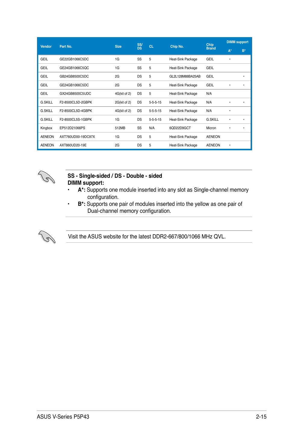 Asus V3-P5P43 User Manual | Page 33 / 114