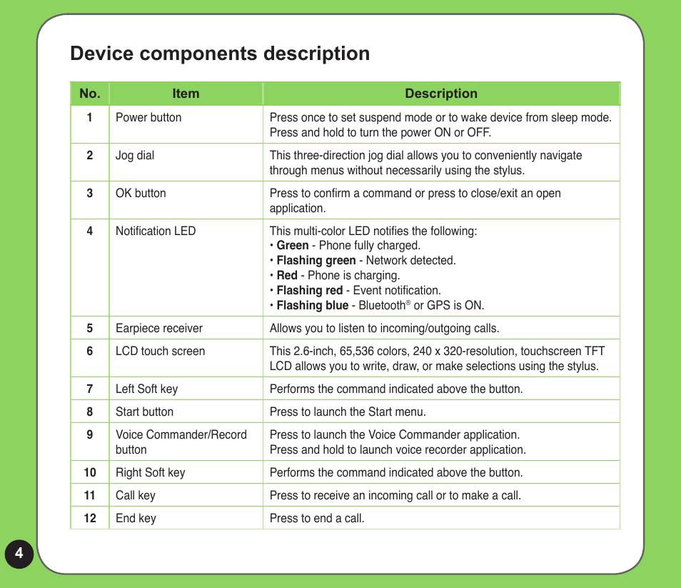 Device components description | Asus P526 User Manual | Page 4 / 24