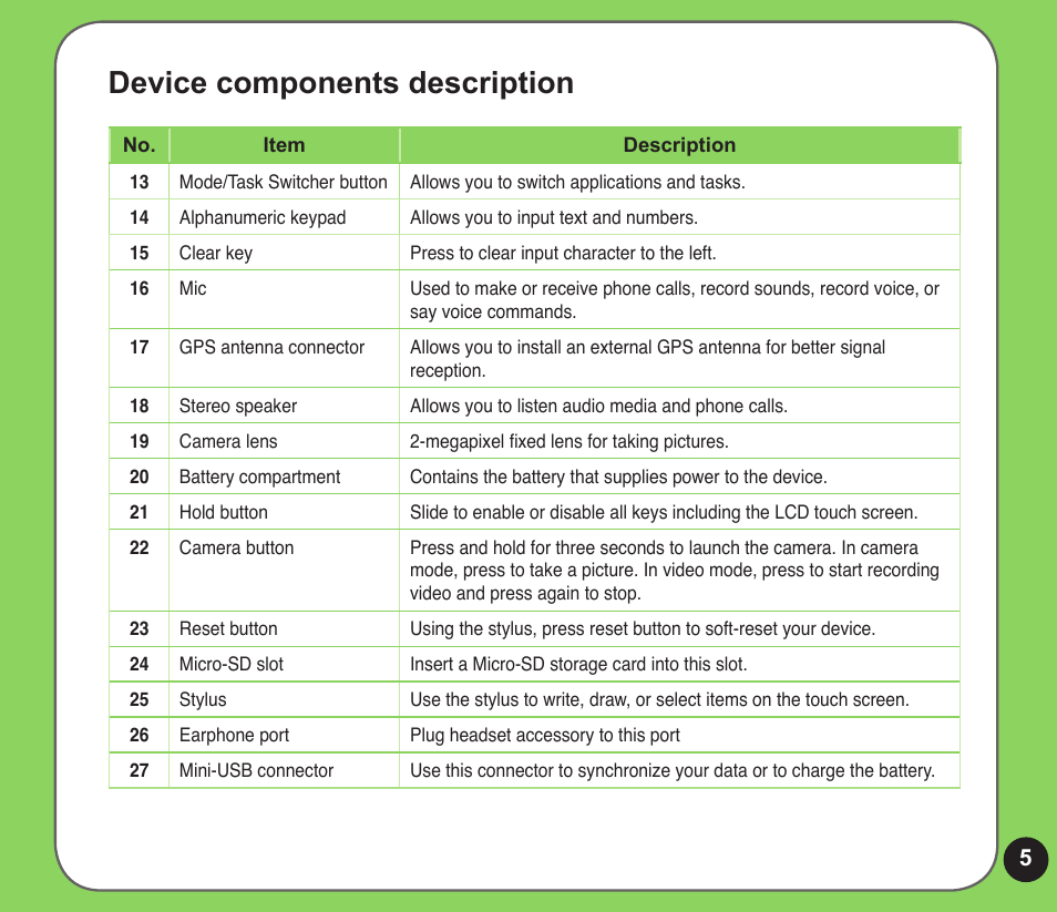 Device components description | Asus P526 User Manual | Page 5 / 24