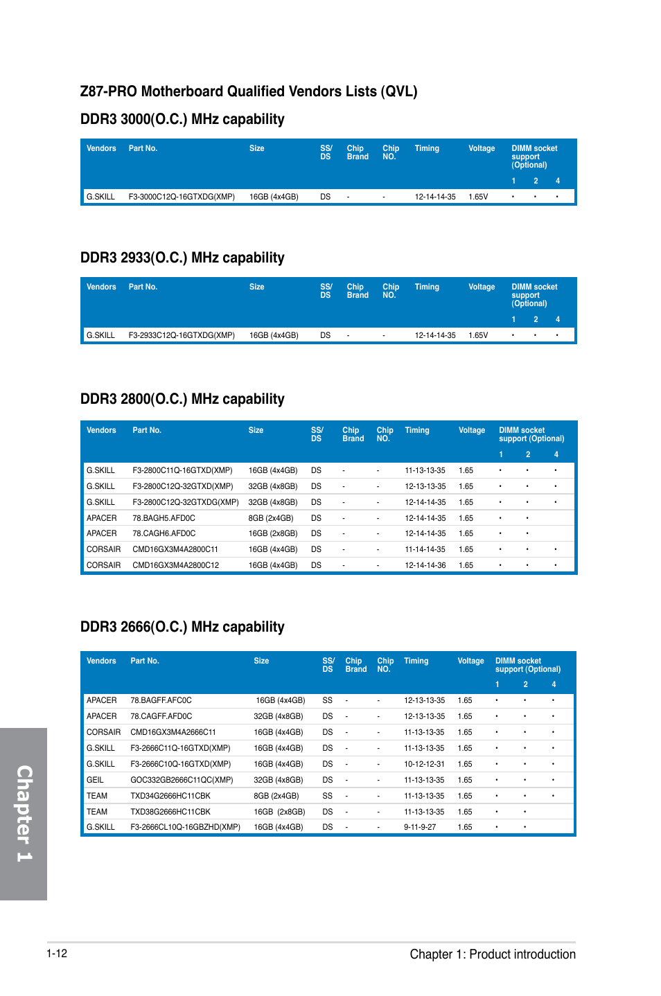 Chapter 1, Chapter 1: product introduction | Asus Z87-PRO User Manual | Page 28 / 168