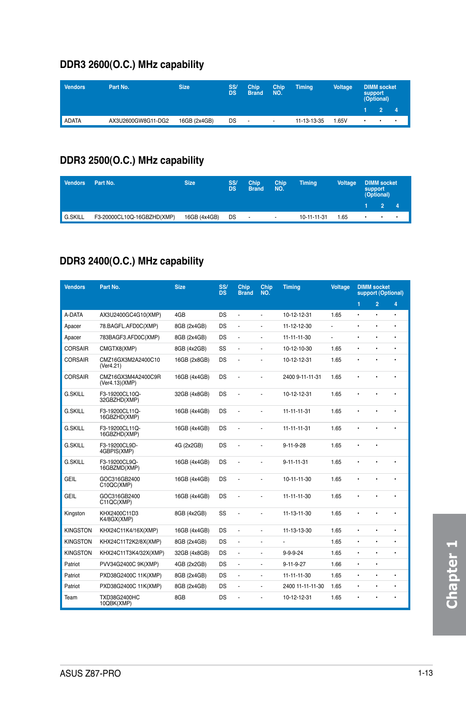 Chapter 1, Asus z87-pro | Asus Z87-PRO User Manual | Page 29 / 168