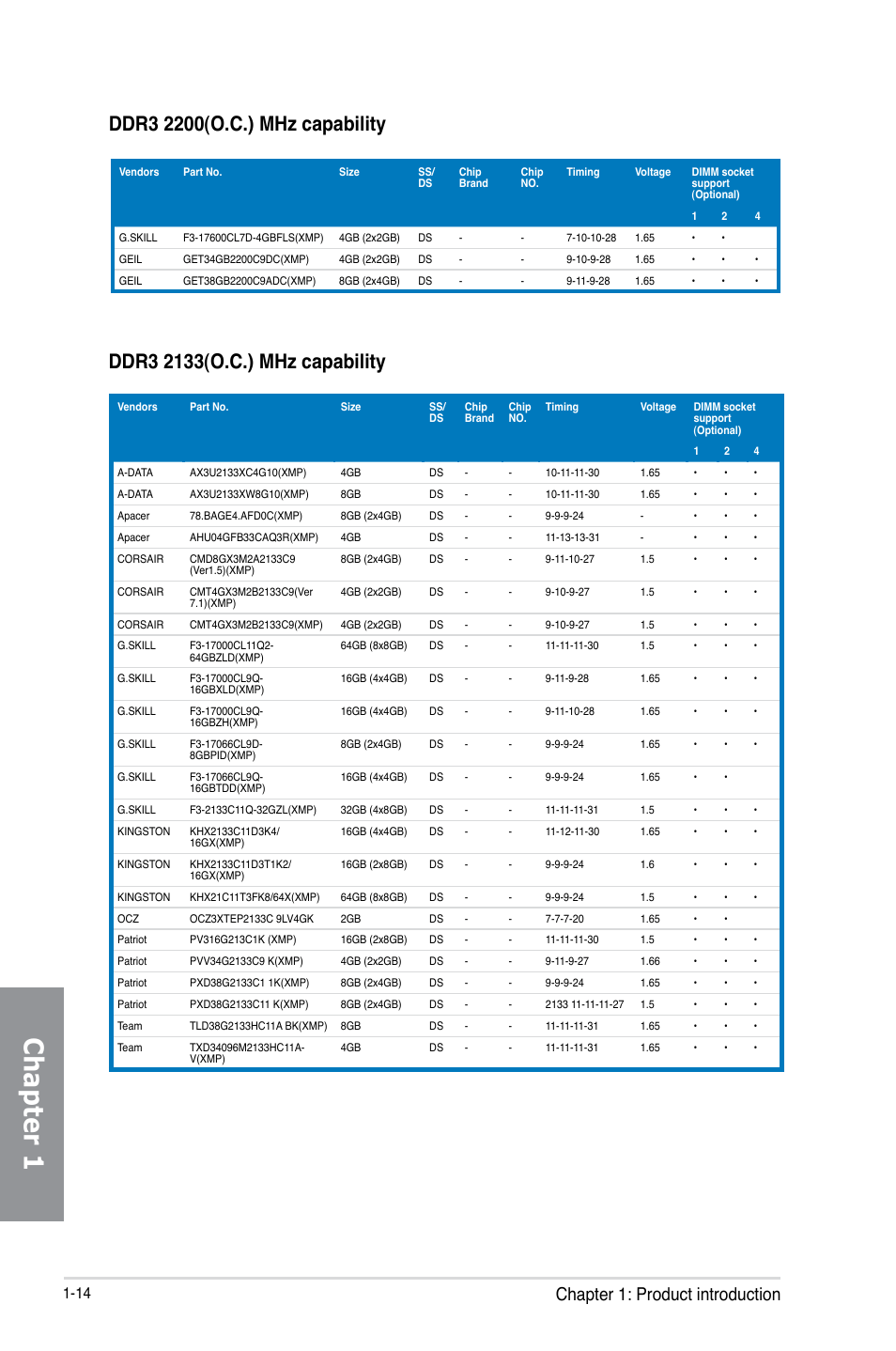 Chapter 1, Chapter 1: product introduction | Asus Z87-PRO User Manual | Page 30 / 168