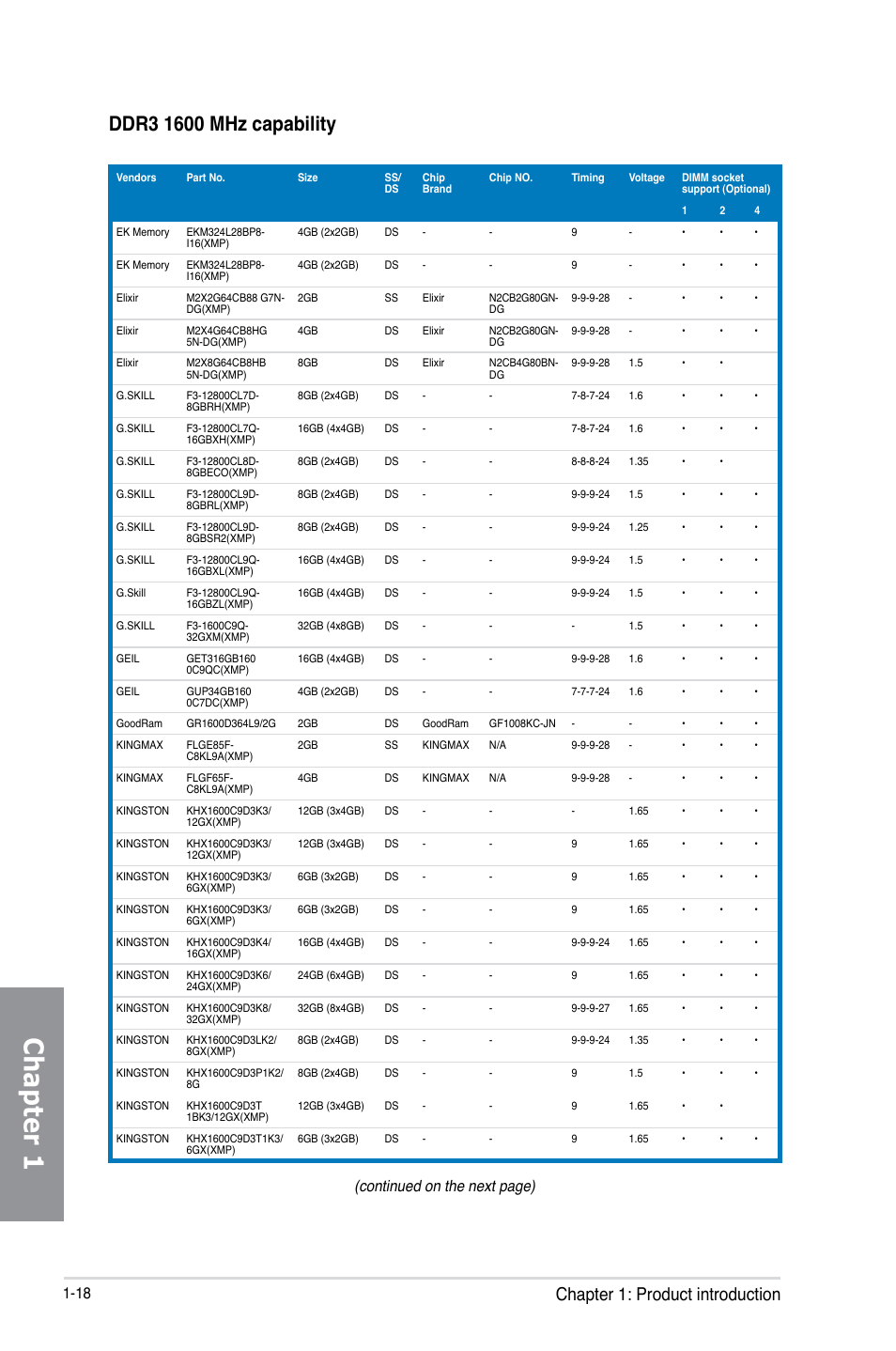 Chapter 1, Chapter 1: product introduction, Continued on the next page) | Asus Z87-PRO User Manual | Page 34 / 168