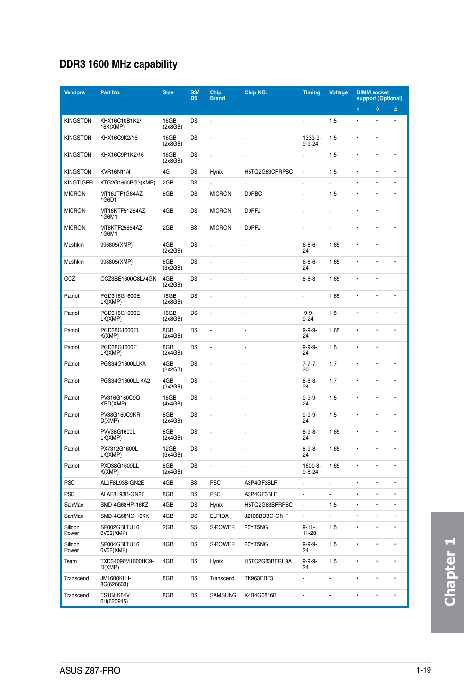 Chapter 1, Asus z87-pro | Asus Z87-PRO User Manual | Page 35 / 168