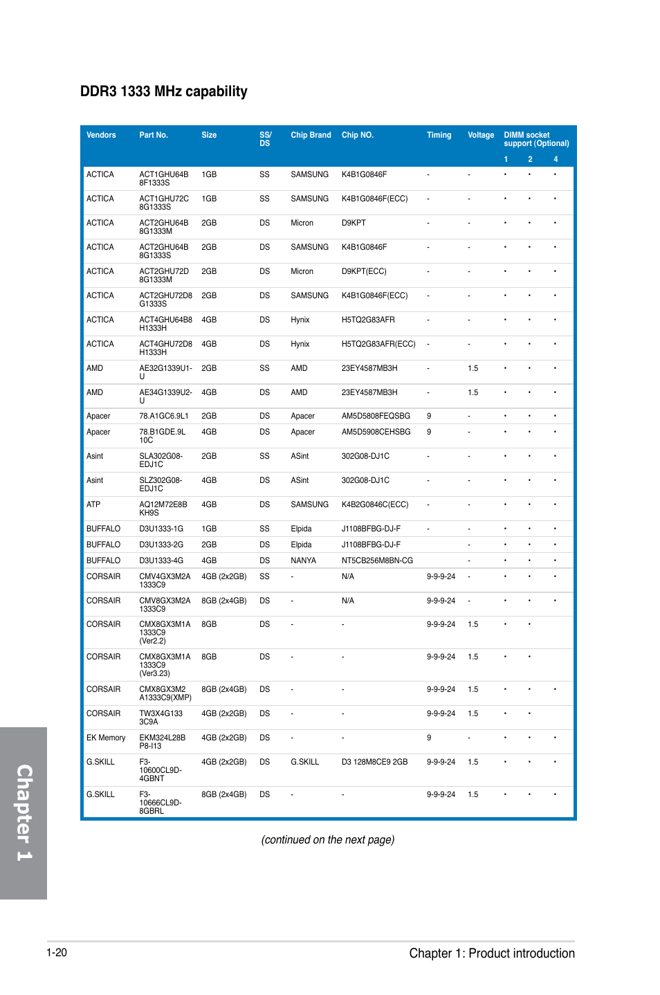 Chapter 1, Chapter 1: product introduction, Continued on the next page) | Asus Z87-PRO User Manual | Page 36 / 168