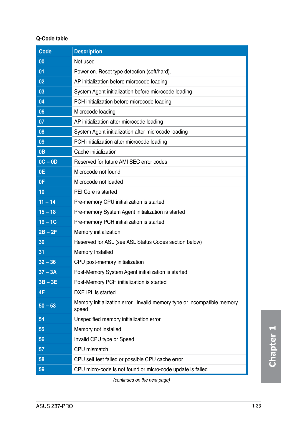 Chapter 1 | Asus Z87-PRO User Manual | Page 49 / 168
