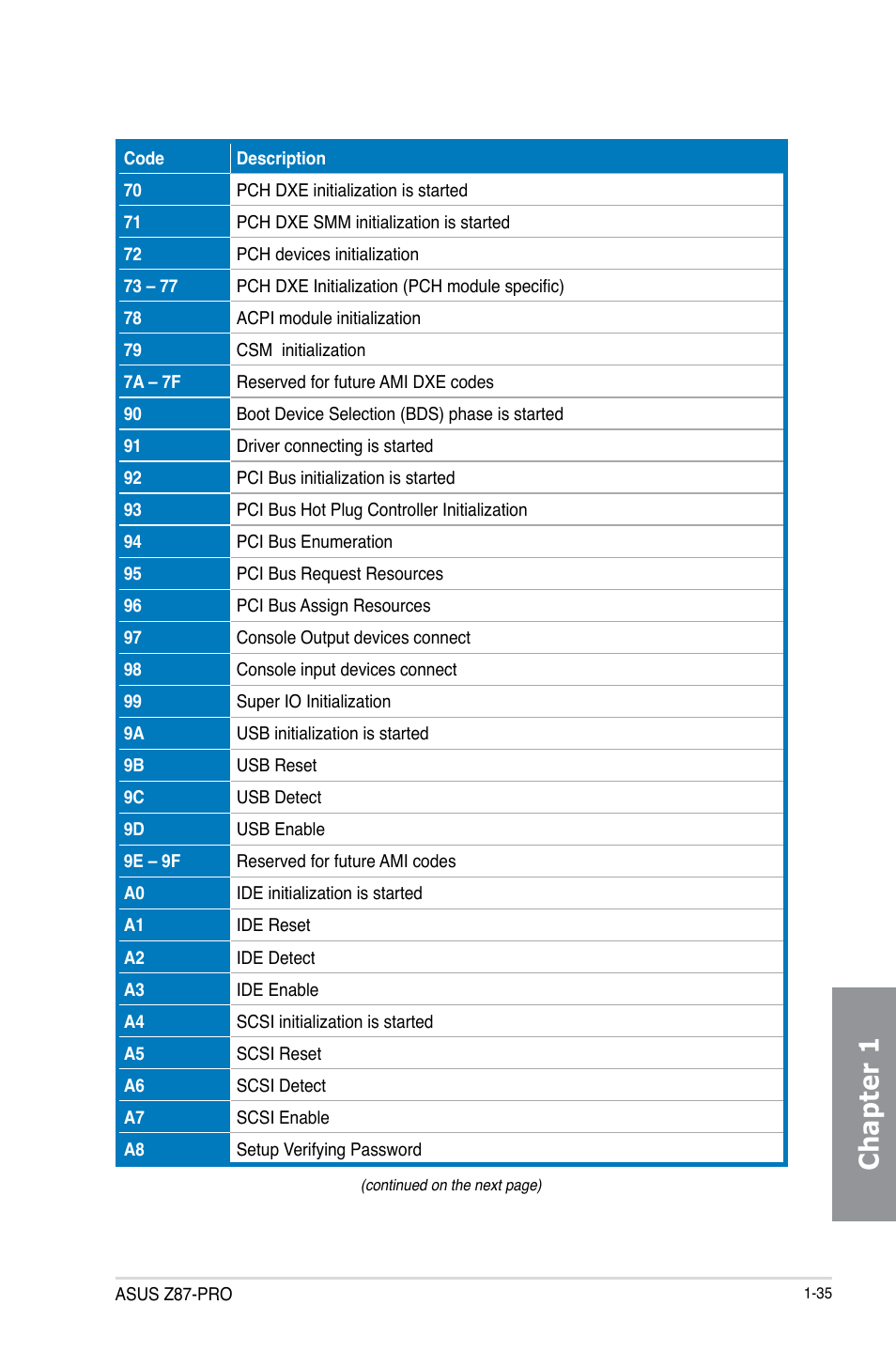 Chapter 1 | Asus Z87-PRO User Manual | Page 51 / 168