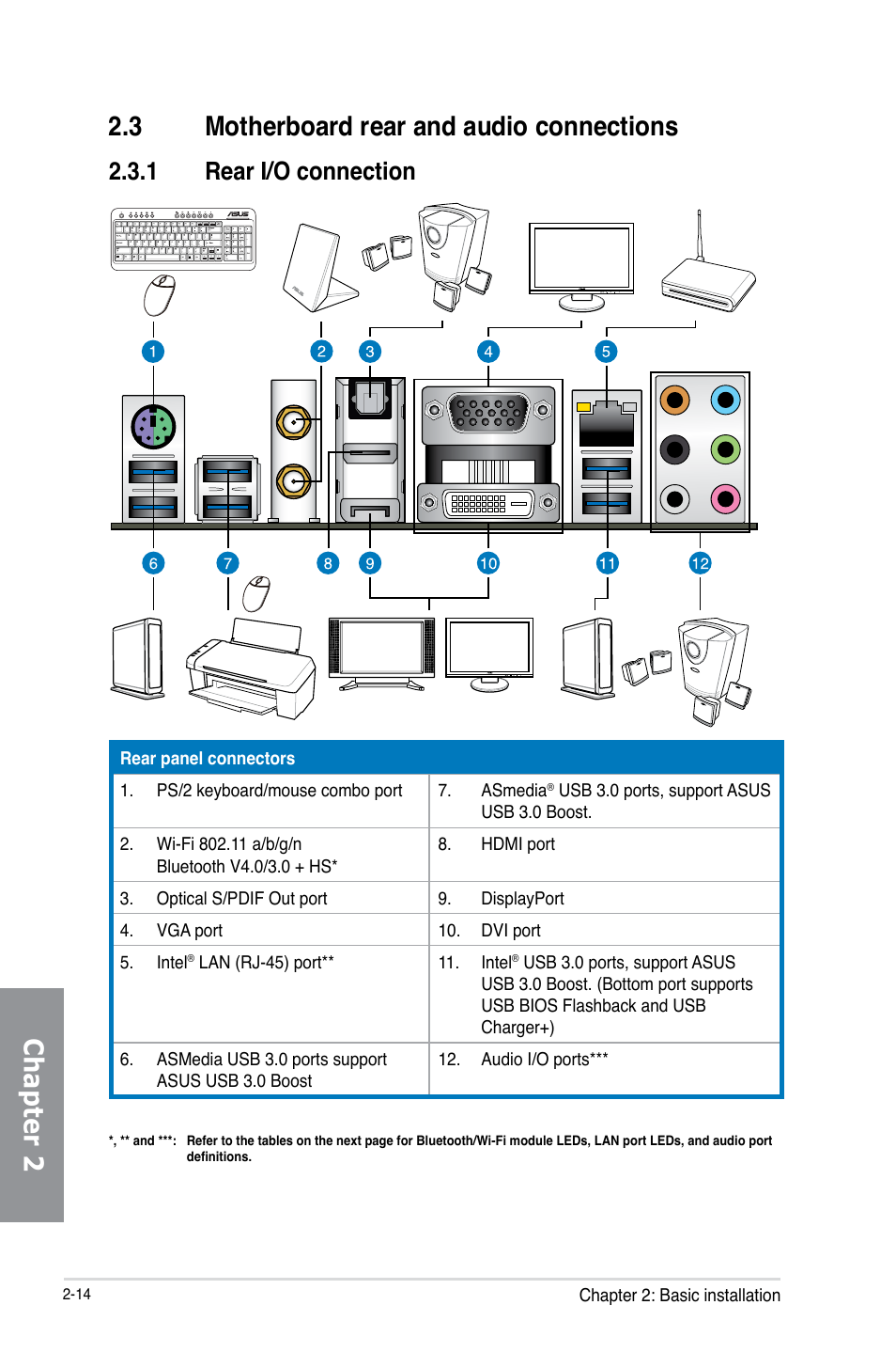 3 motherboard rear and audio connections, 1 rear i/o connection, Motherboard rear and audio connections -14 2.3.1 | Rear i/o connection -14 | Asus Z87-PRO User Manual | Page 76 / 168