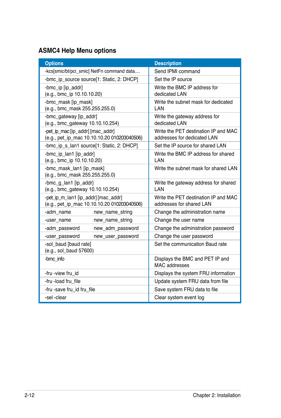 Asmc4 help menu options | Asus ASMB4-iKVM User Manual | Page 30 / 84