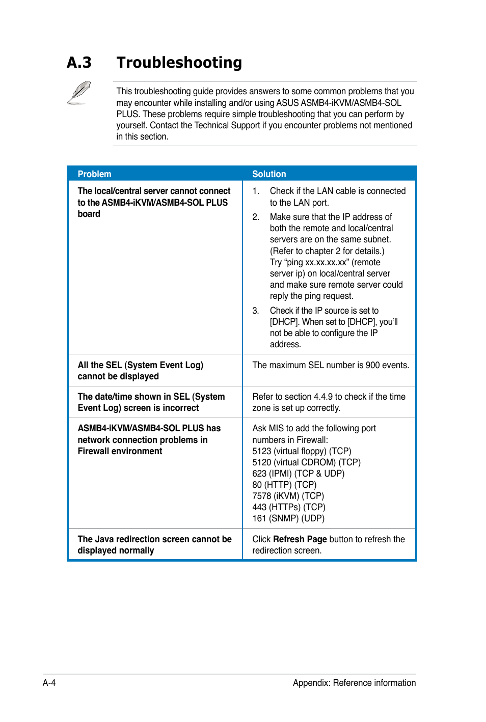 A.3 troubleshooting | Asus ASMB4-iKVM User Manual | Page 78 / 84