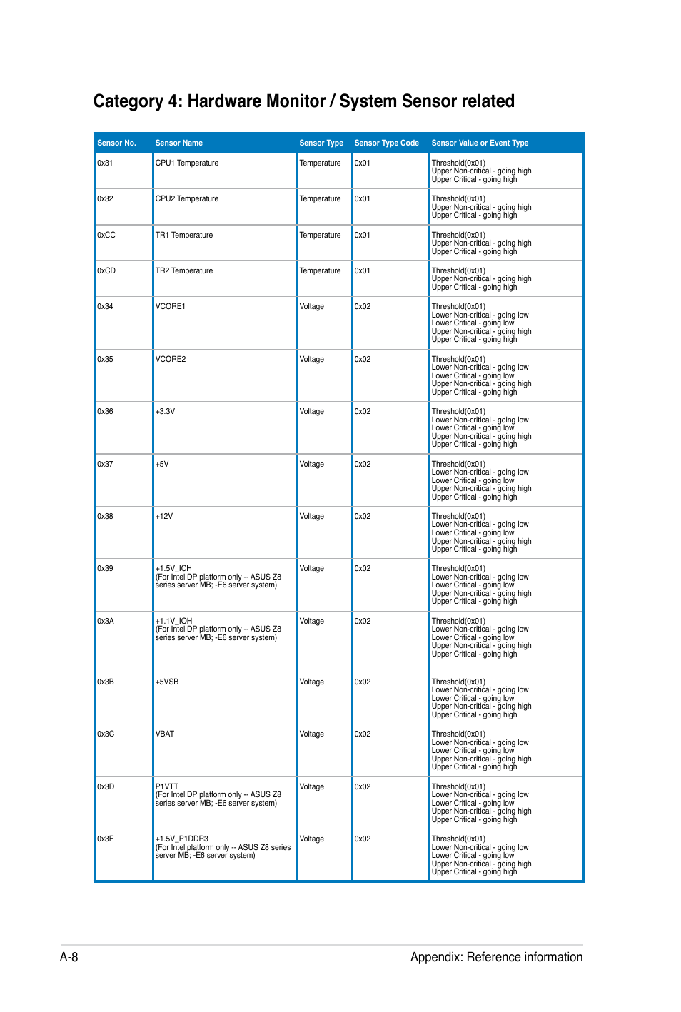 A-8 appendix: reference information | Asus ASMB4-iKVM User Manual | Page 82 / 84