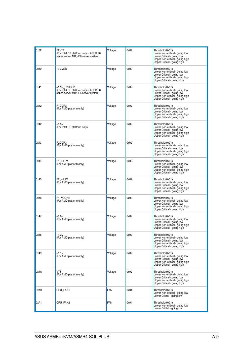 Asus asmb4-ikvm/asmb4-sol plus a-9 | Asus ASMB4-iKVM User Manual | Page 83 / 84