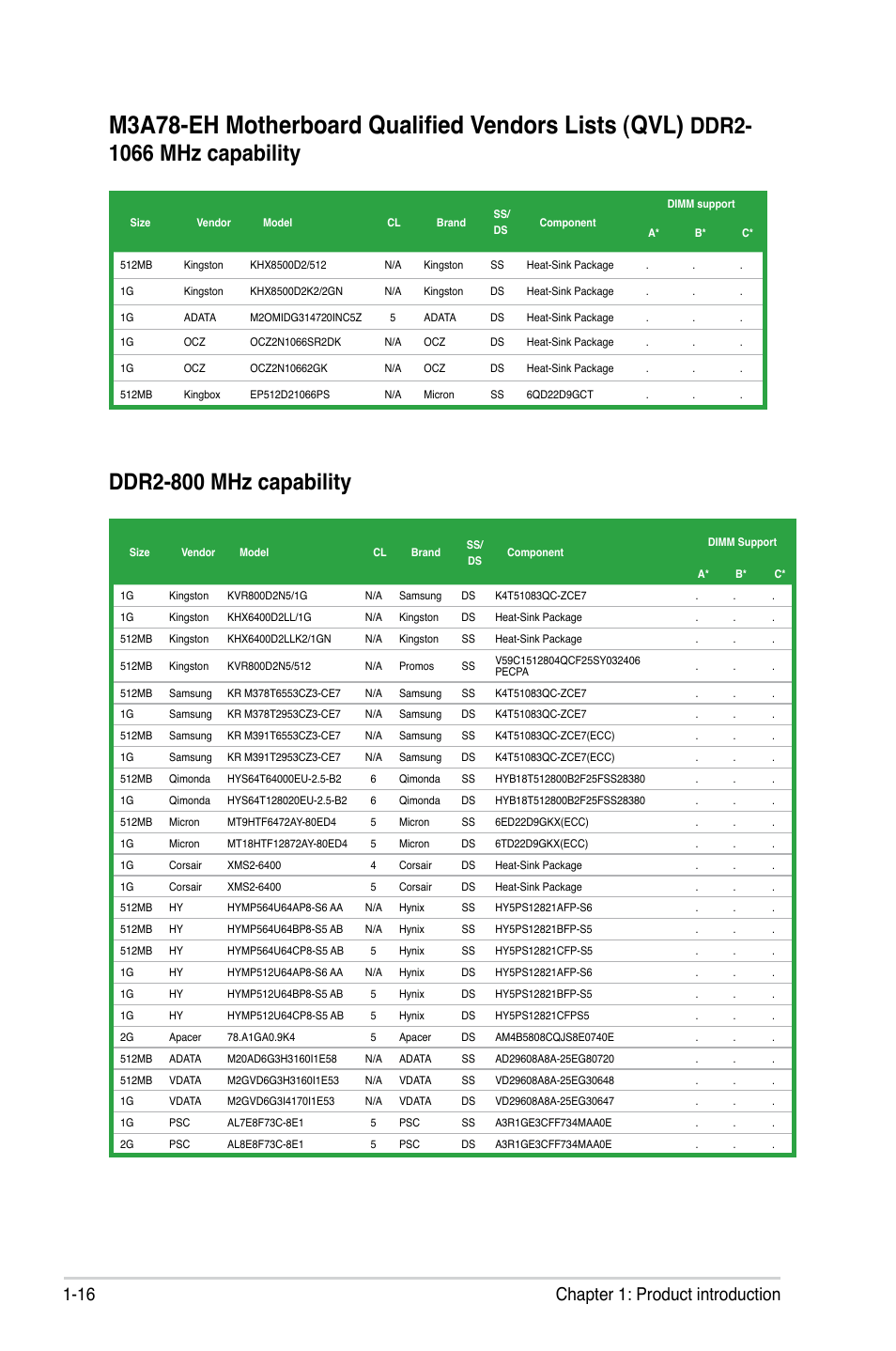 M3a78-eh motherboard qualified vendors lists (qvl), Ddr2-800 mhz capability, 16 chapter 1: product introduction | Asus M3A78-EH User Manual | Page 28 / 98
