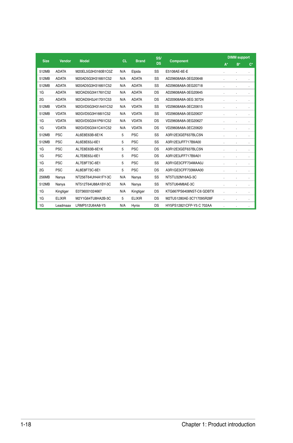 18 chapter 1: product introduction | Asus M3A78-EH User Manual | Page 30 / 98