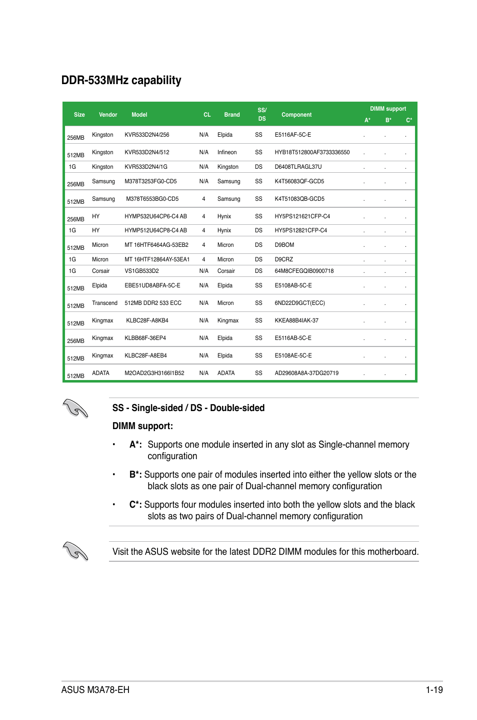 Ddr-533mhz capability | Asus M3A78-EH User Manual | Page 31 / 98