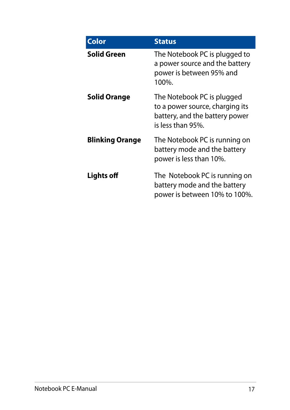 Asus X200MA User Manual | Page 17 / 120