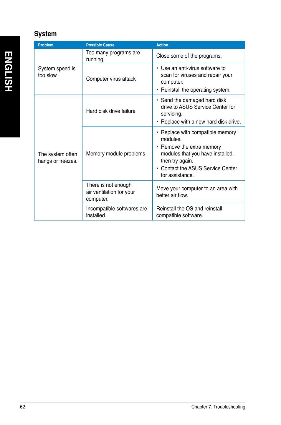 En gl is h en gl is h en gl is h en gl is h | Asus K5130 User Manual | Page 62 / 64