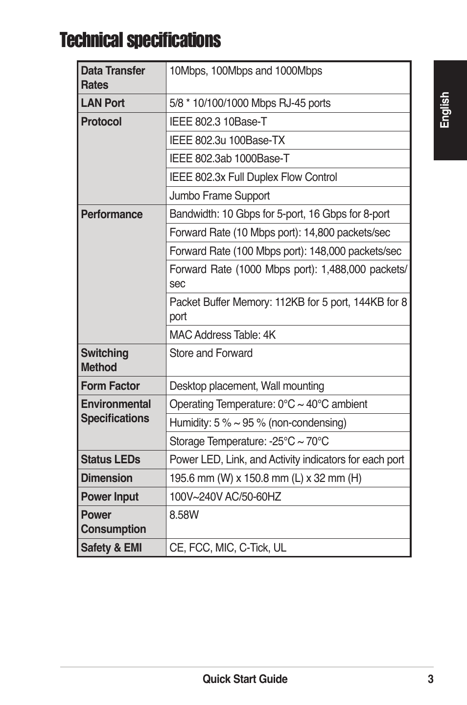 Technical specifications | Asus GigaX1108N User Manual | Page 3 / 8