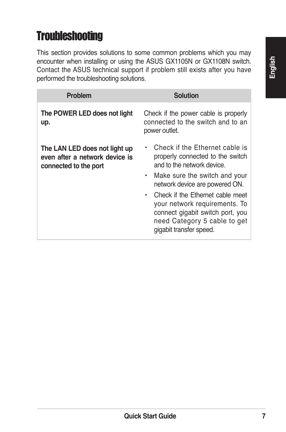 Troubleshooting | Asus GigaX1108N User Manual | Page 7 / 8