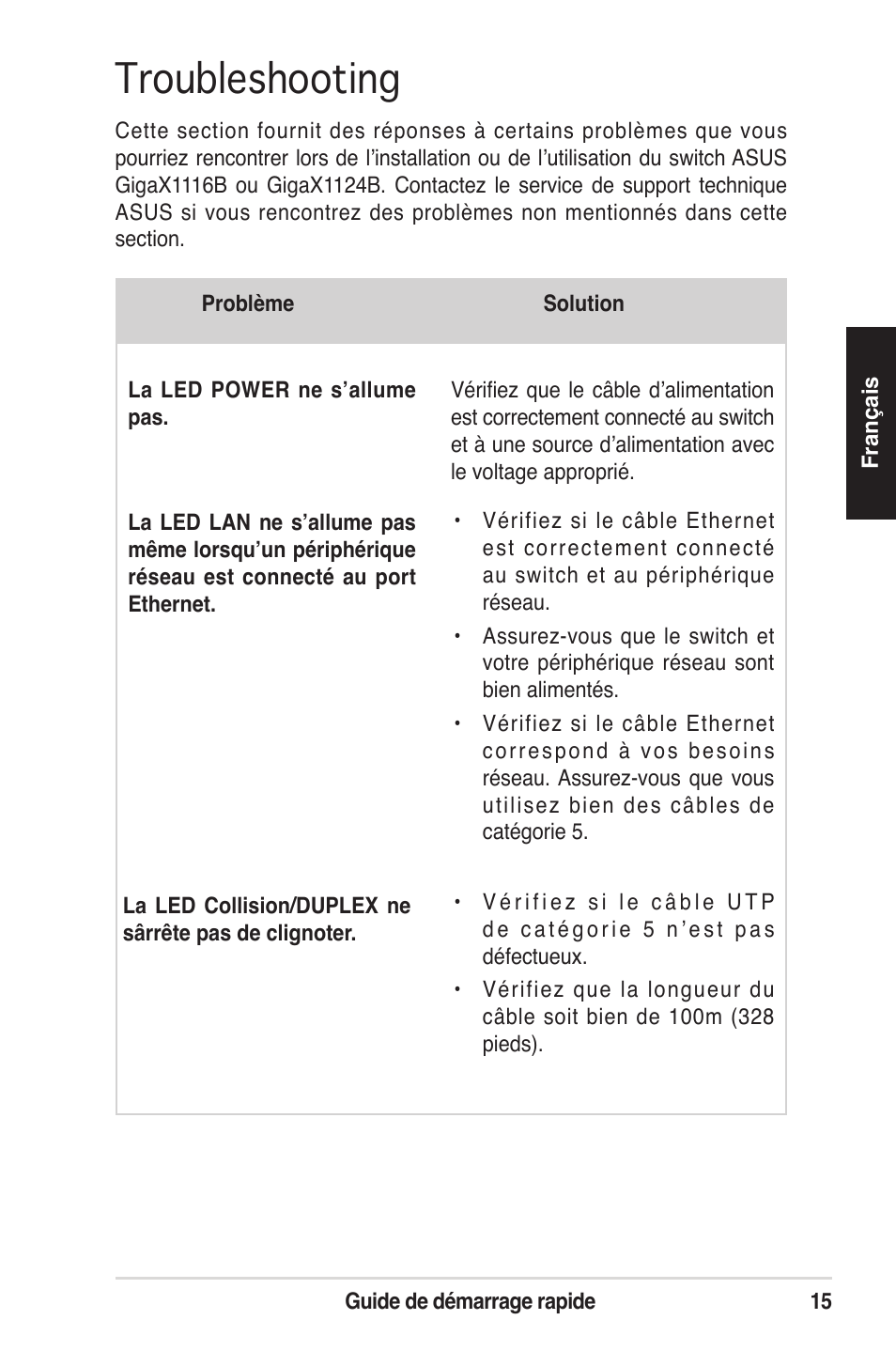 Troubleshooting | Asus GigaX1124B User Manual | Page 16 / 97