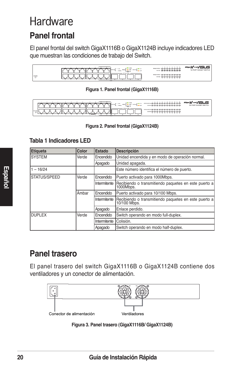 Hardware, Panel frontal, Panel trasero | Es pa ño l, 20 guía de instalación rápida | Asus GigaX1124B User Manual | Page 21 / 97