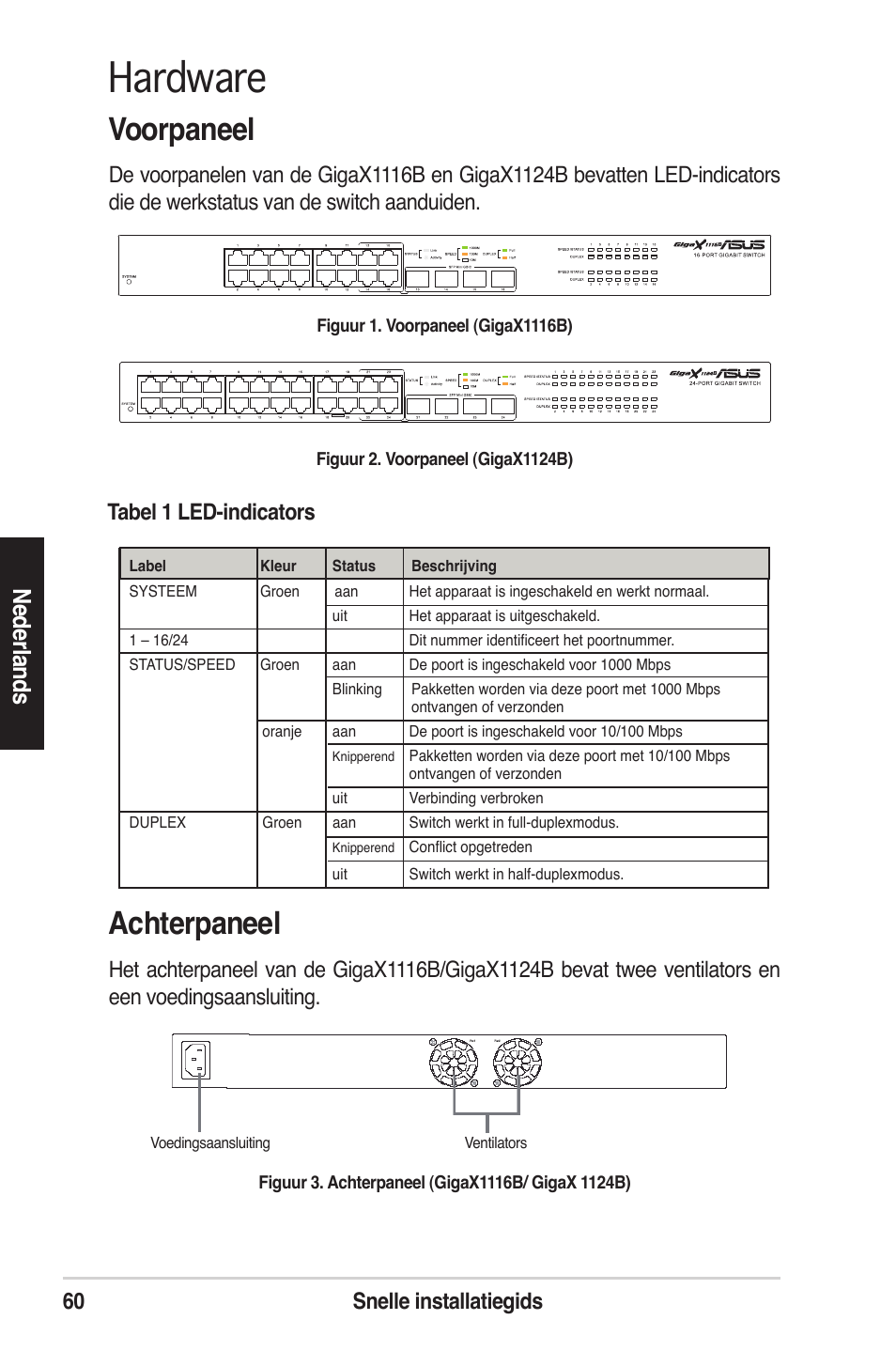 Hardware, Voorpaneel, Achterpaneel | Ne de rla nd s, 60 snelle installatiegids | Asus GigaX1124B User Manual | Page 61 / 97