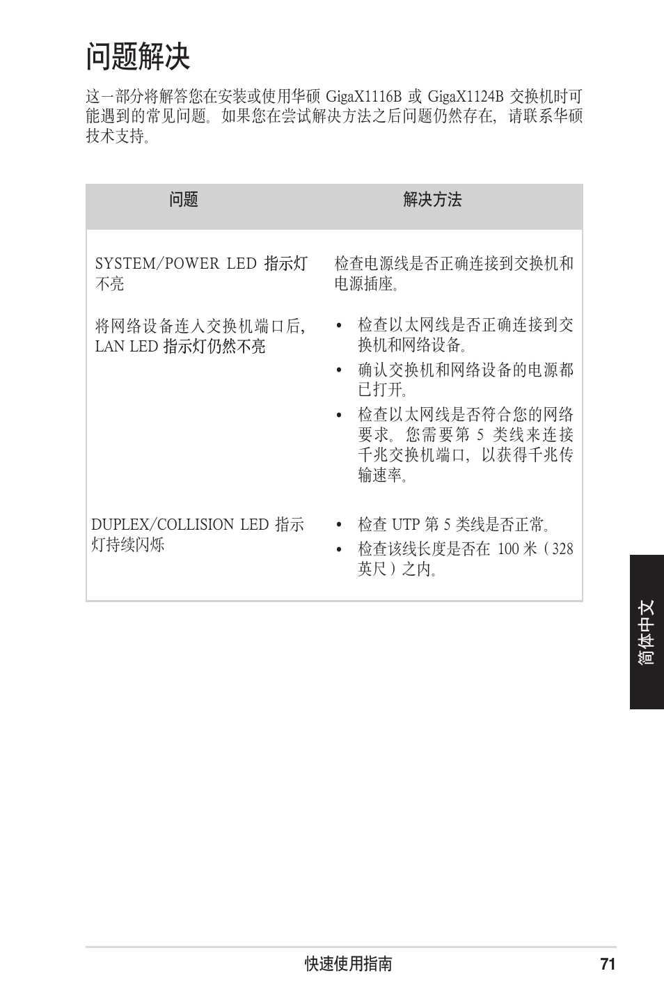 问题解决 | Asus GigaX1124B User Manual | Page 72 / 97