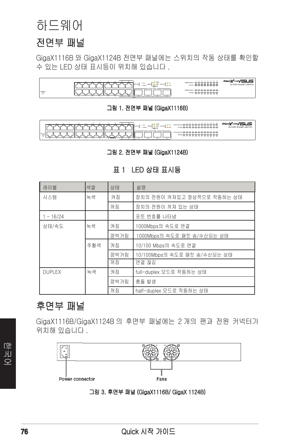 하드웨어, 전면부 패널, 후면부 패널 | 76 quick 시작 가이드 | Asus GigaX1124B User Manual | Page 77 / 97