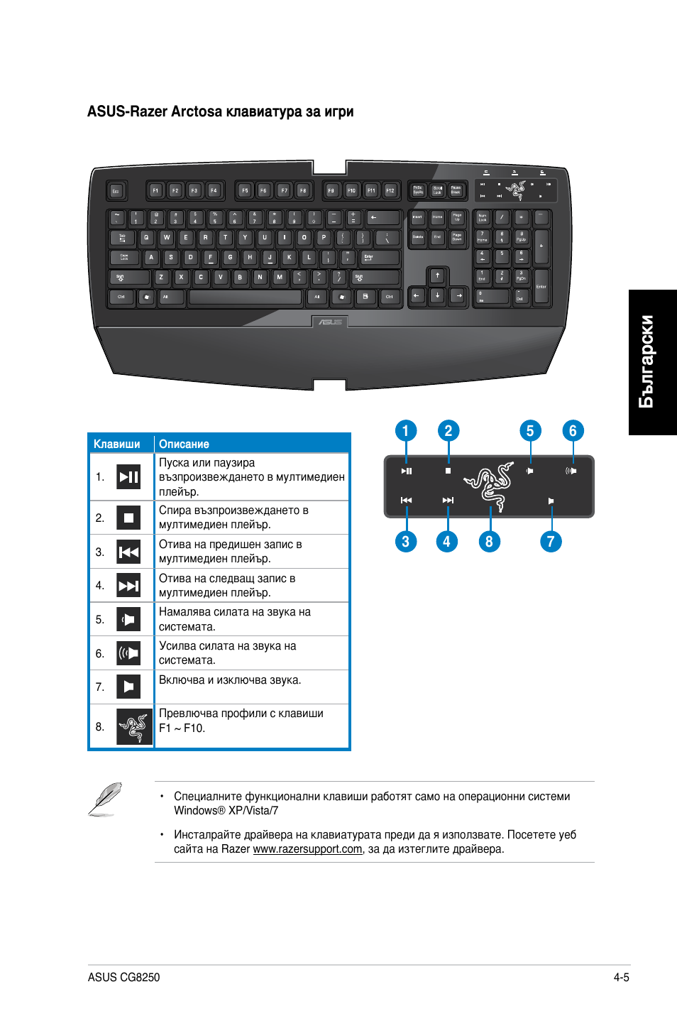 Български, Asus-razer arctosa клавиатура за игри | Asus CG8250 User Manual | Page 207 / 243