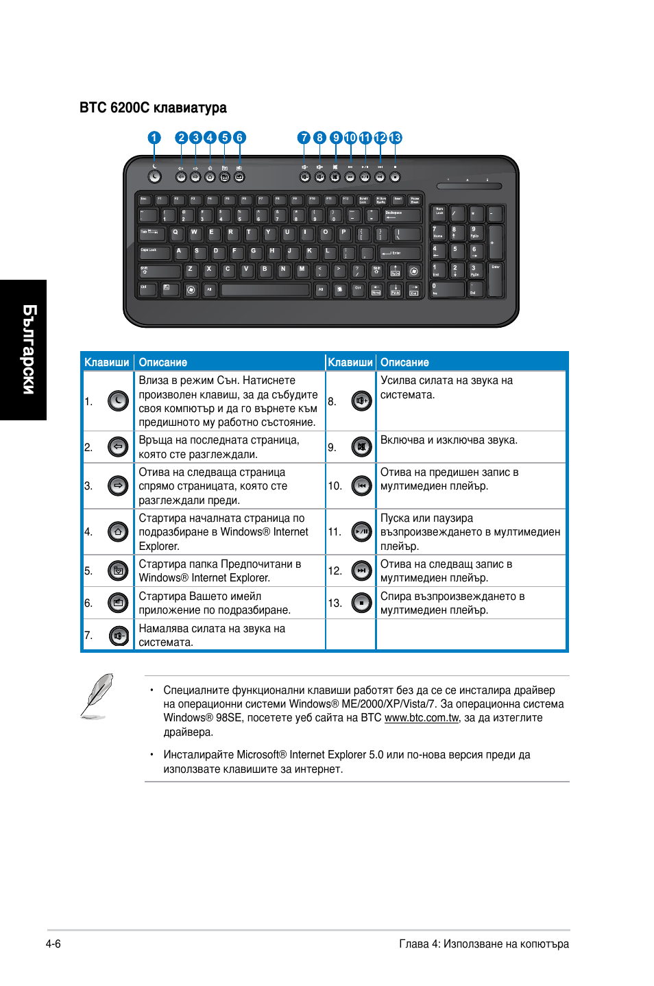 Български, Btc 6200c клавиатура | Asus CG8250 User Manual | Page 208 / 243