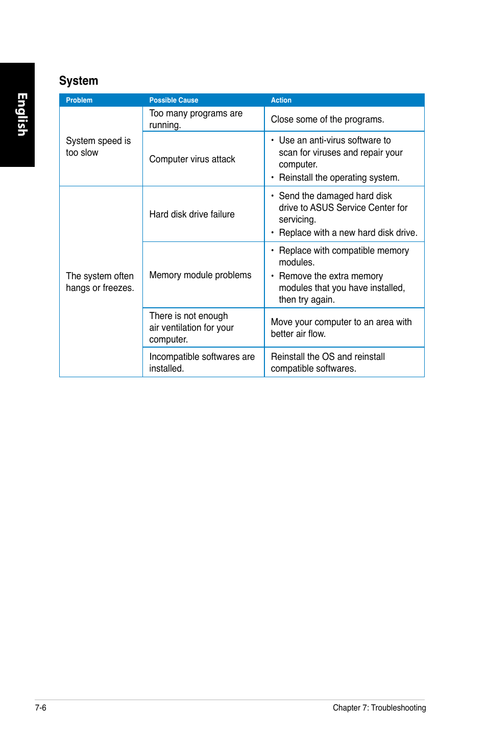 English, System | Asus CG8250 User Manual | Page 78 / 243