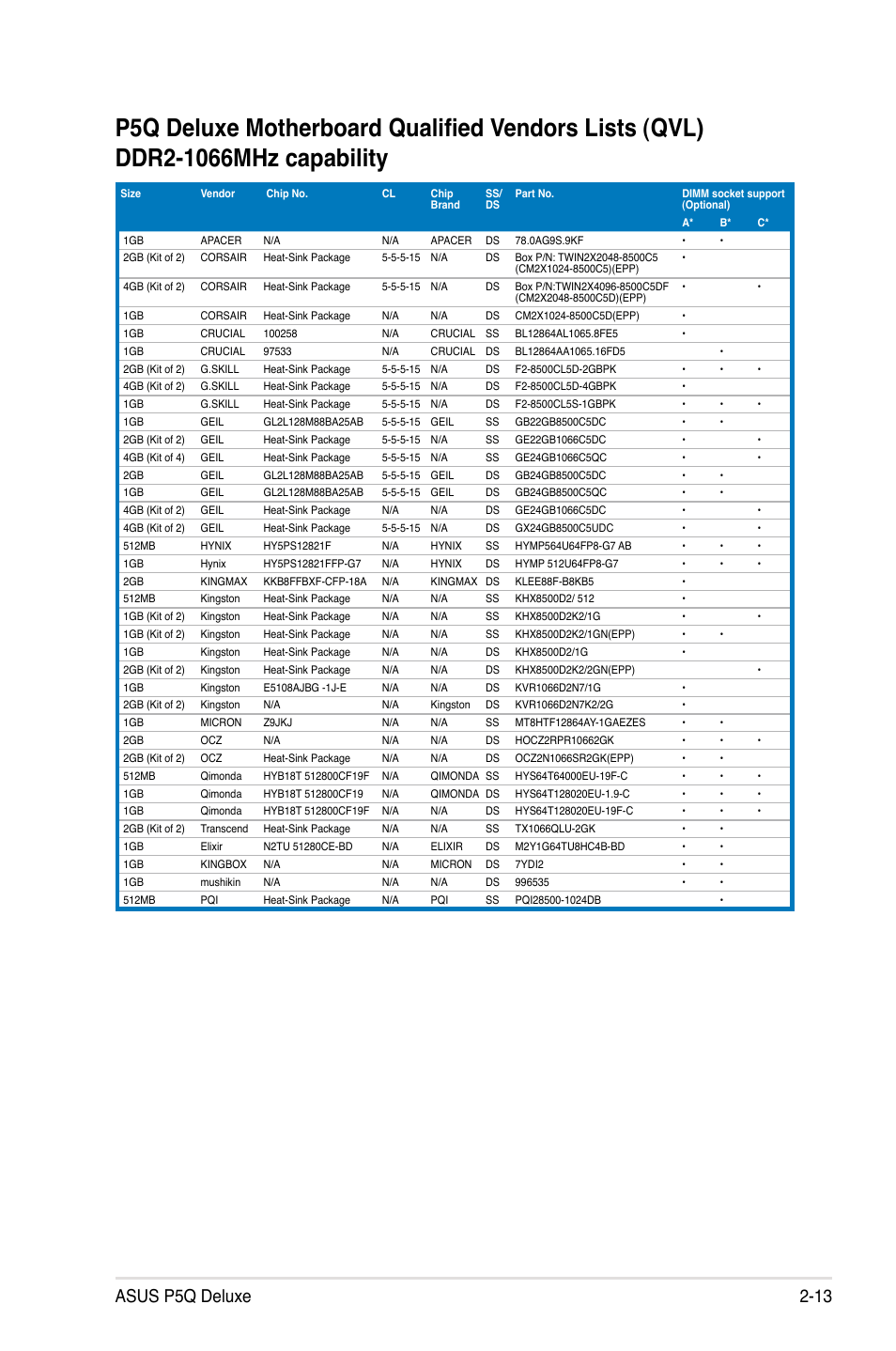 Asus p5q deluxe 2-13 | Asus P5Q Deluxe User Manual | Page 39 / 192