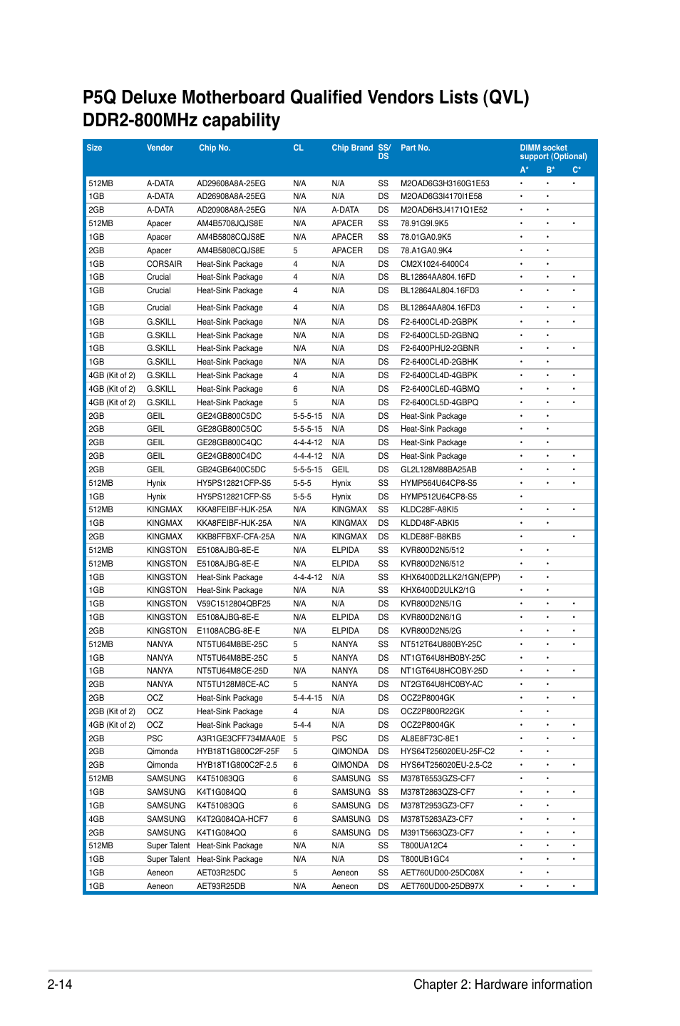 14 chapter 2: hardware information | Asus P5Q Deluxe User Manual | Page 40 / 192