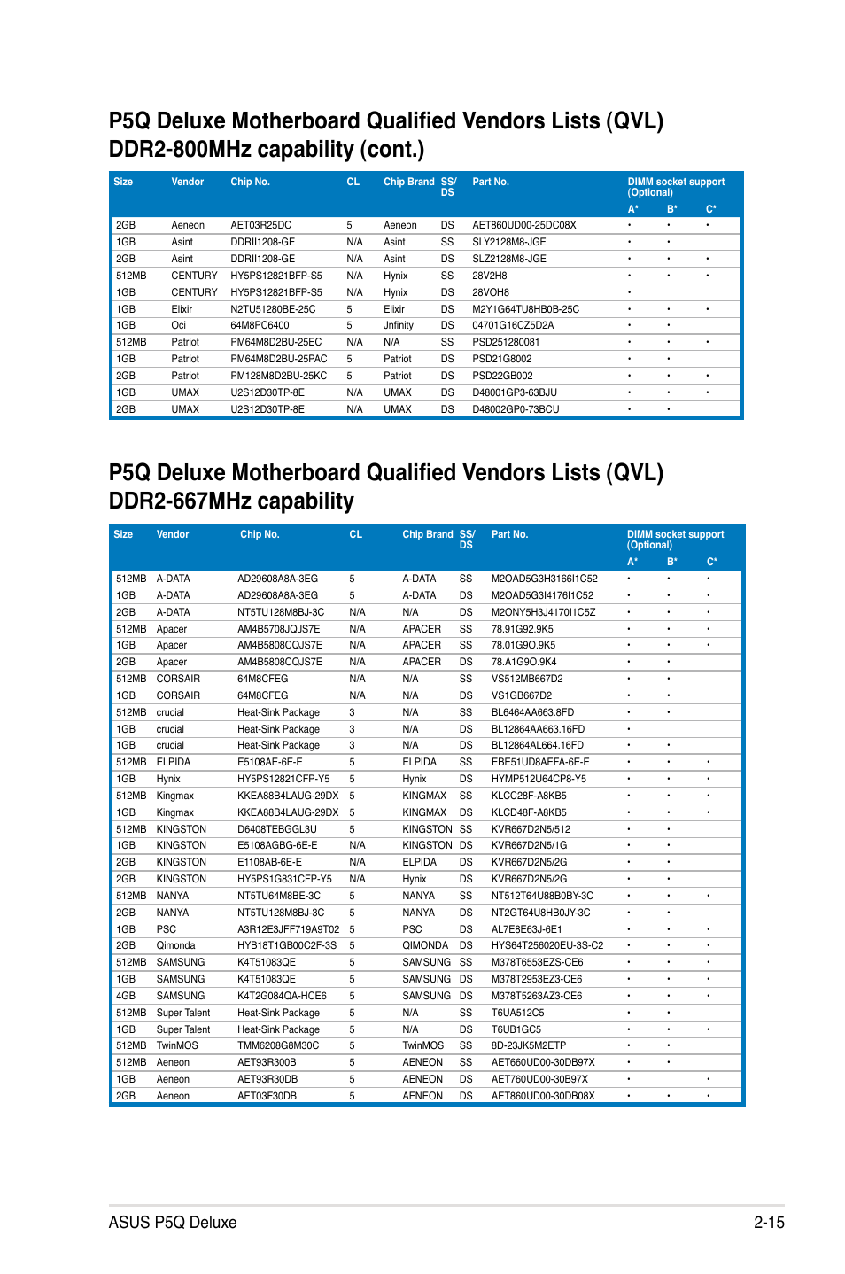 Asus p5q deluxe 2-15 | Asus P5Q Deluxe User Manual | Page 41 / 192