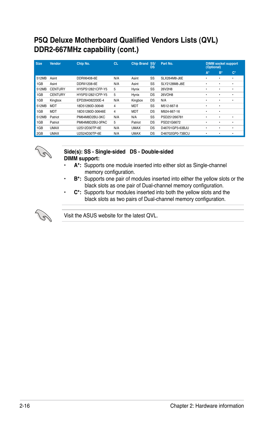 16 chapter 2: hardware information | Asus P5Q Deluxe User Manual | Page 42 / 192