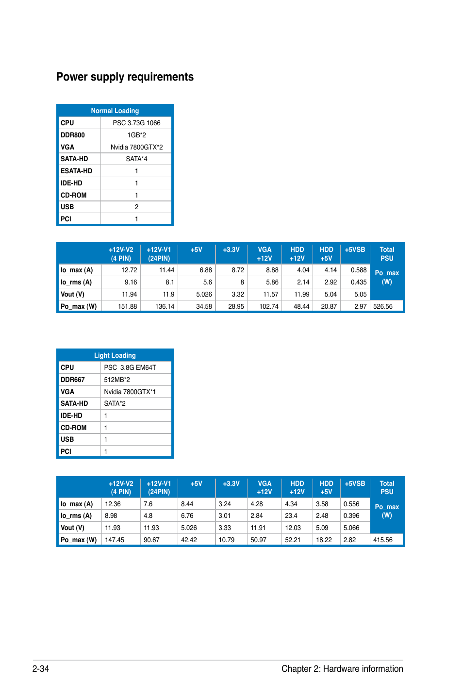 Power supply requirements, 34 chapter 2: hardware information | Asus Striker User Manual | Page 58 / 162