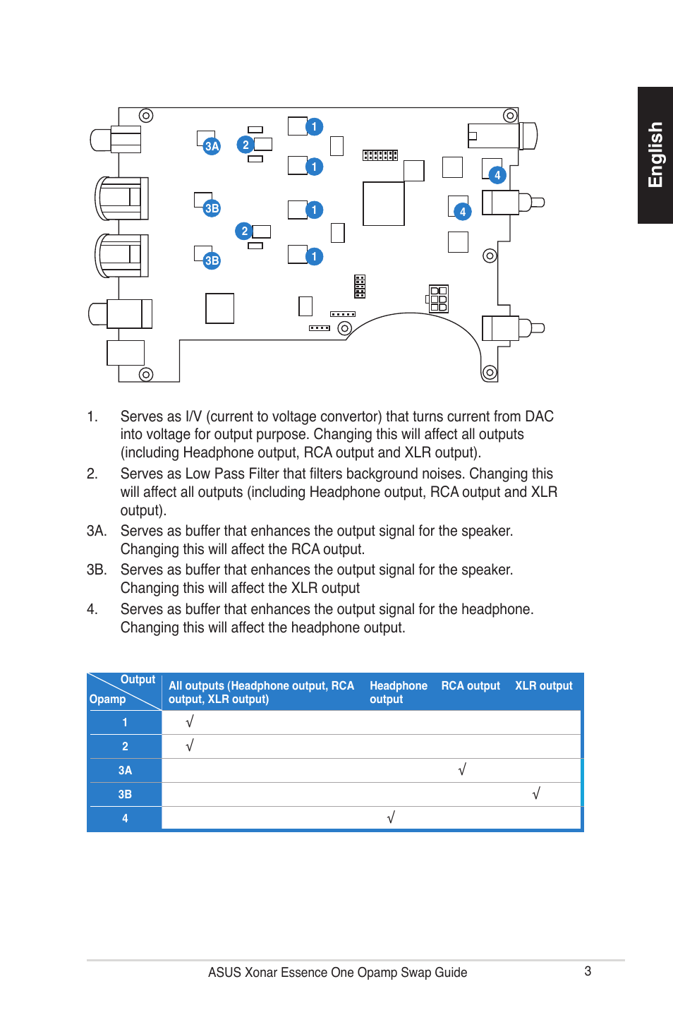 English | Asus Xonar Essence One User Manual | Page 3 / 5