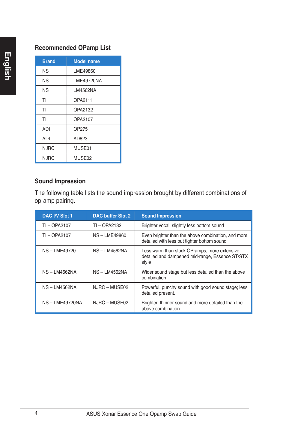 English, Recommended opamp list, Sound impression | Asus Xonar Essence One User Manual | Page 4 / 5