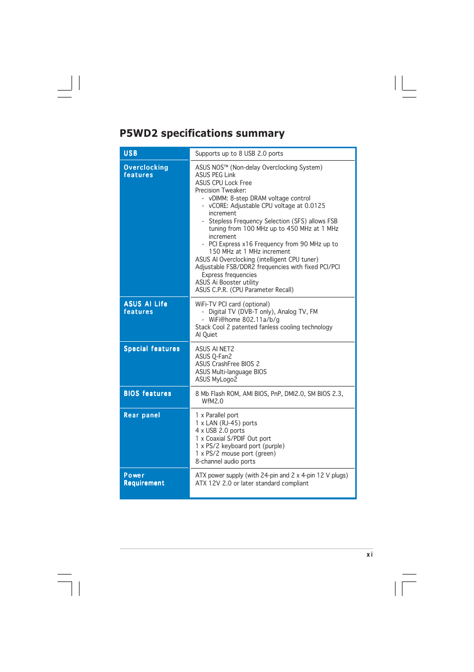 P5wd2 specifications summary | Asus P5WD2 User Manual | Page 11 / 150