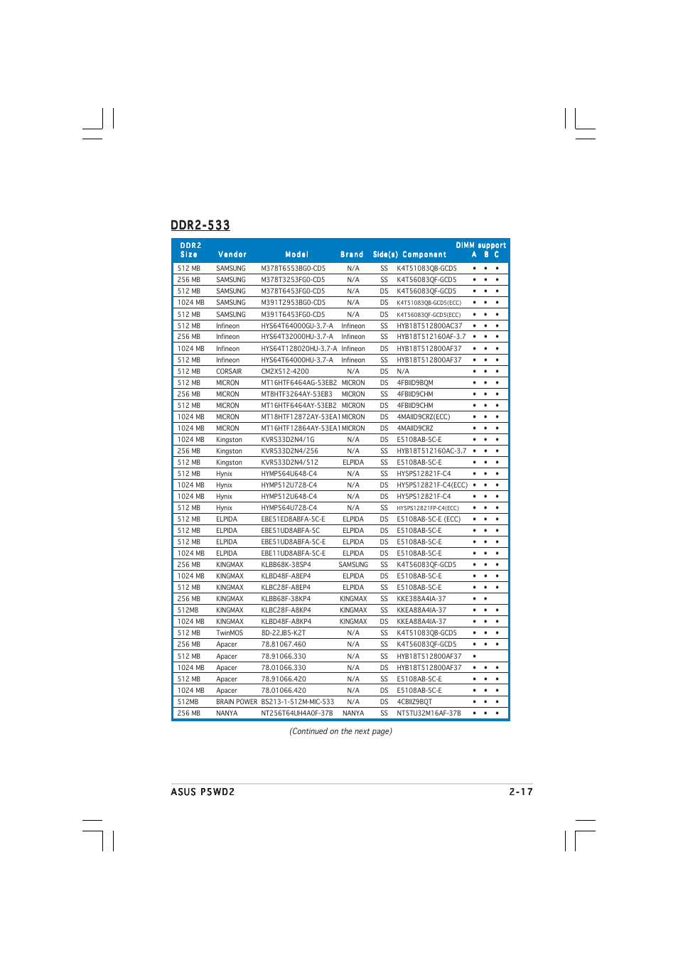 Ddr2-533 | Asus P5WD2 User Manual | Page 41 / 150